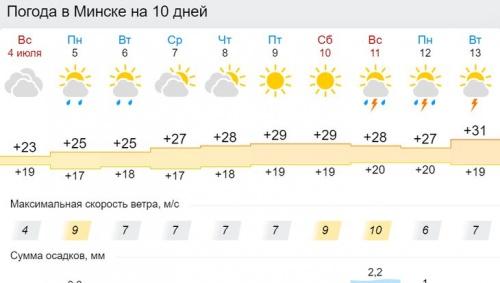 Жара снова накроет Беларусь1