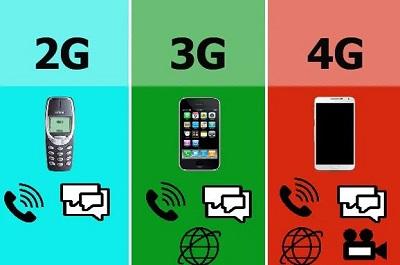 Обширная зона для покрытия мобильного интернета в форматах: 2G, 3G, 4G