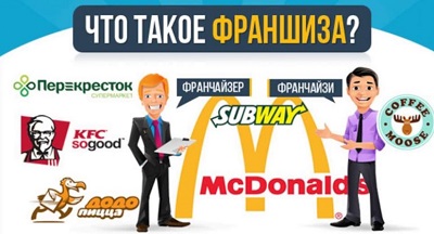 Открытие бизнеса по франшизе