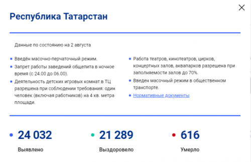 Интерактивная карта России с действующими в регионах COVID-ограничениями1