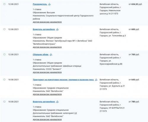 Каковы зарплаты белорусов в провинции. Узнали в Городке2