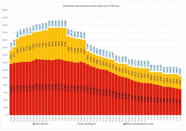 Москва отменила обязательную удаленку для 30% персонала предприятий2