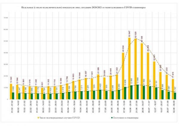 Москва отменила обязательную удаленку для 30% персонала предприятий4
