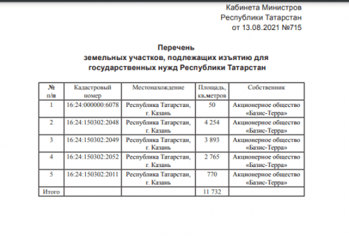 В Казани изымут земельные участки 1