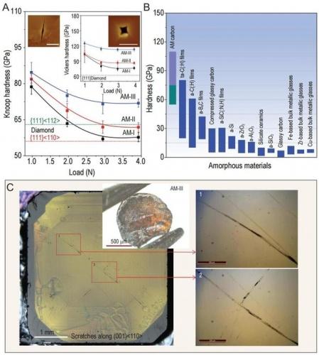 В Китае создали самый твердый аморфный материал – он может поцарапать алмаз0