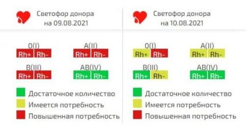В Минздраве Татарстана прокомментировали ситуацию с донорской кровью 1