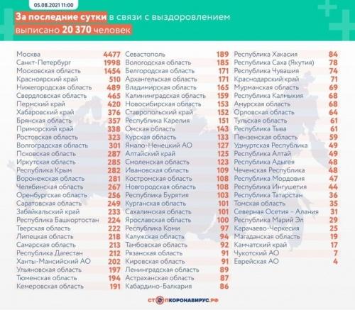 В России за последние сутки выявили 23 120 новых случаев коронавируса 2