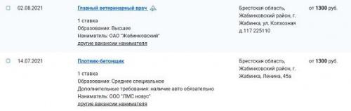 Зарплаты белорусской глубинки. Здесь платят больше, чем в Минске2