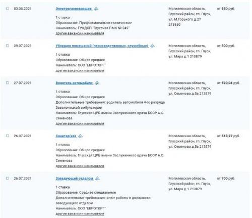 Зарплаты городов белорусских. Столько платят в Глуске2