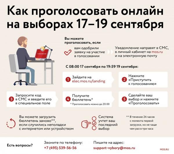 Более 500 тысяч голосов москвичей получено в системе онлайн-голосования1