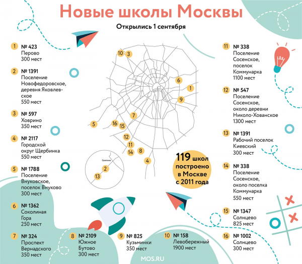 Новый стандарт московских школ: как учатся дети XXI века1