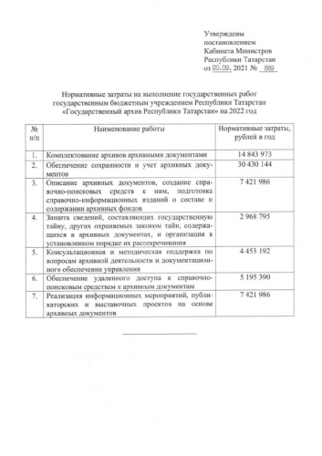 В Татарстане утвердили нормативные затраты Госархива РТ на следующий год1