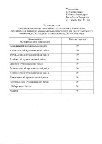 В Татарстане утвердили стоимость услуг помощи пьяным гражданам1