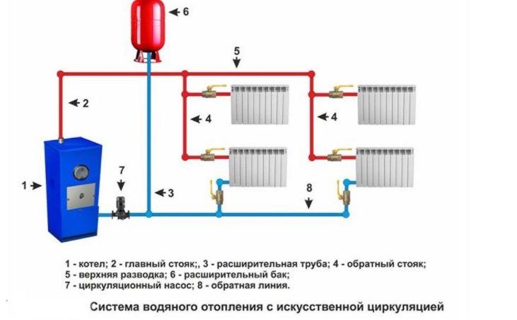 Как организовать автономную систему водяного отопления