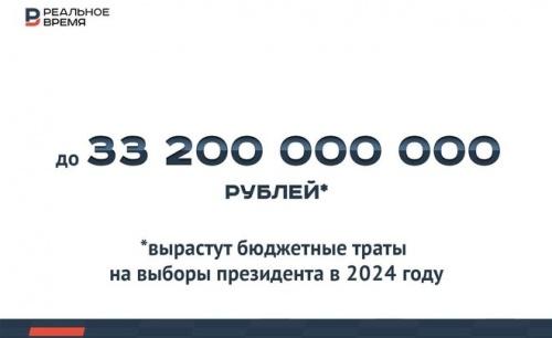 8 сентября 2024 года выборы. Выборы РФ 2024. Выборы 2024 года в России президента. Выборы 2024 картинки. Россия 2024 год.