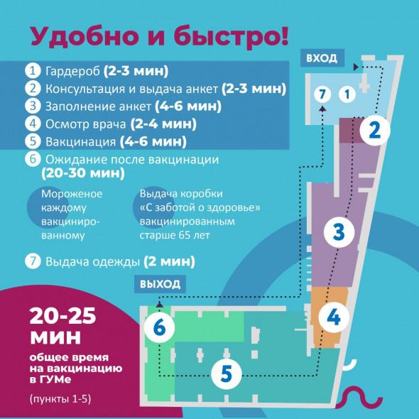 В ГУМе открылся новый центр вакцинации от COVID-193