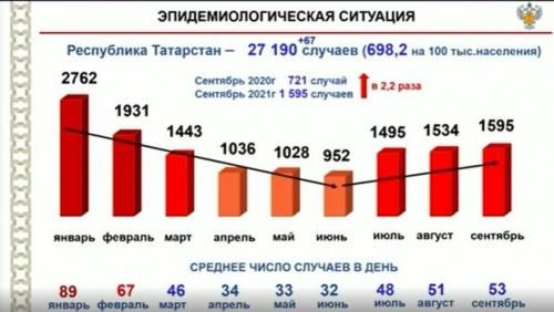 Вакцинация в Татарстане выполнена только на 44,5% от плана3
