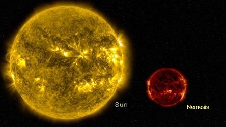 Расчётные размеры в сравнении с Солнцем.