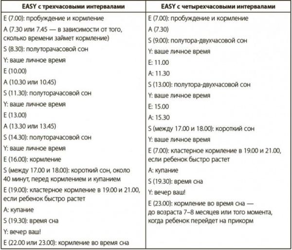 Как научить ребенка спать всю ночь: всего 4 ночи и никакого «оставить прокричаться»8