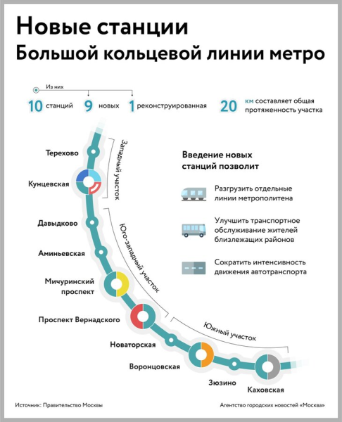 Как выглядят 10 новых станций Большой кольцевой линии в Москве1