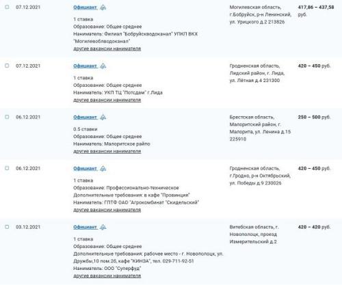 Популярная работа Беларуси. Официанты: что делают и сколько зарабатывают 1