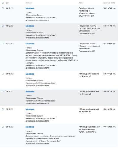 ТОП-профессии Беларуси. Менеджеры: особенности, специфика, зарплаты3