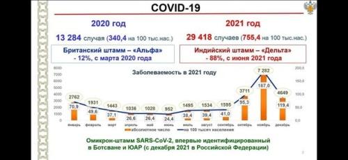 В Татарстане подвели итоги борьбы с коронавирусом2