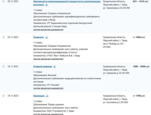 Зарплаты белорусских городов. Такие деньги платят в Лиде3