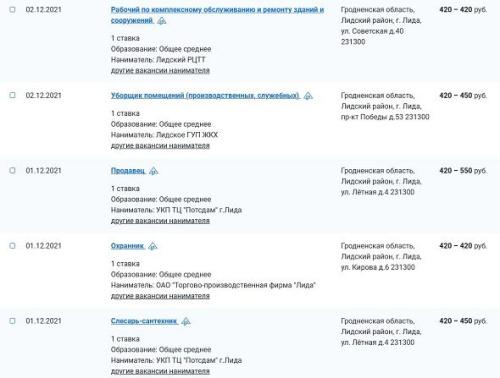 Зарплаты белорусских городов. Такие деньги платят в Лиде1