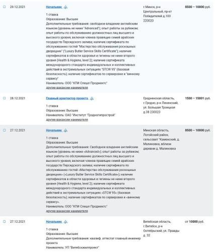 ТОП-зарплаты Беларуси: кто кому и где платит больше всех 2