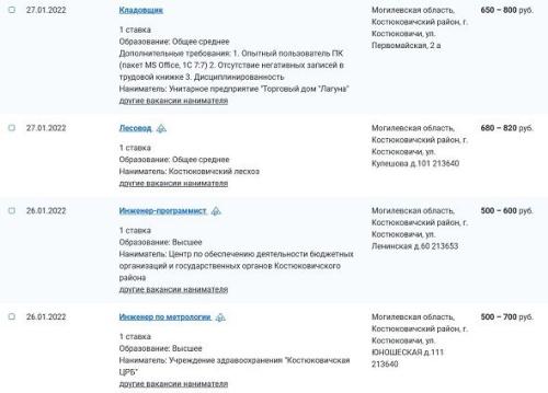 Зарплаты белорусских городов. В Костюковичах – до 2 500 рублей2