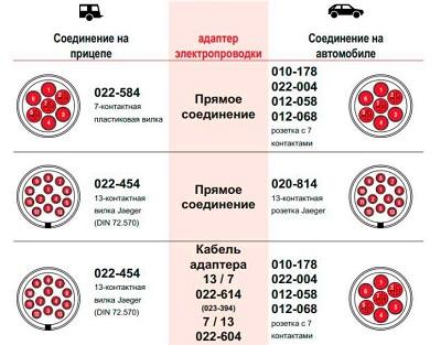 Особенности управления автомобилем с прицепом