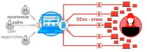 Глубокое обучение в кибербезопасности