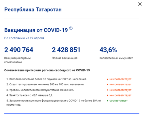 Татарстан вернулся в 