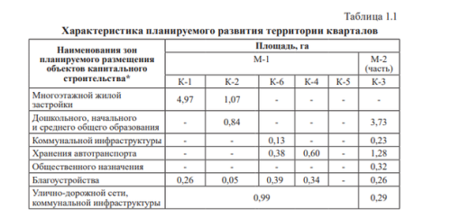 В Казани появится новый жилой квартал 3