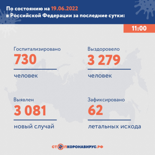 Коронавирусом в России заразились еще 3 тысячи человек1