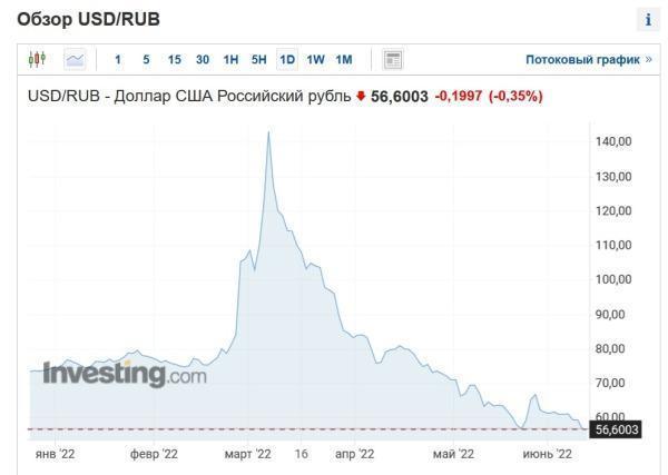 Курс доллара: укрепление рубля, когда ждать обвала?1