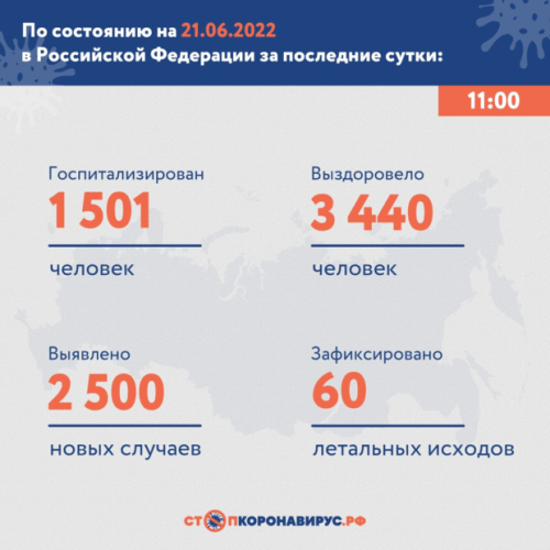 Статистика заболеваемости коронавирусом на 21 июня в России1