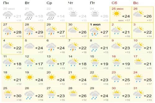 Такого июля точно не ждут белорусы: прогноз погоды на месяц5