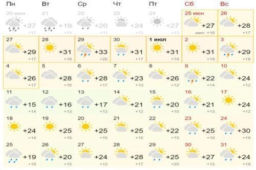 Такого июля точно не ждут белорусы: прогноз погоды на месяц3