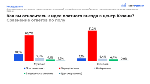 Казанцы оценили платный въезд в центр 2