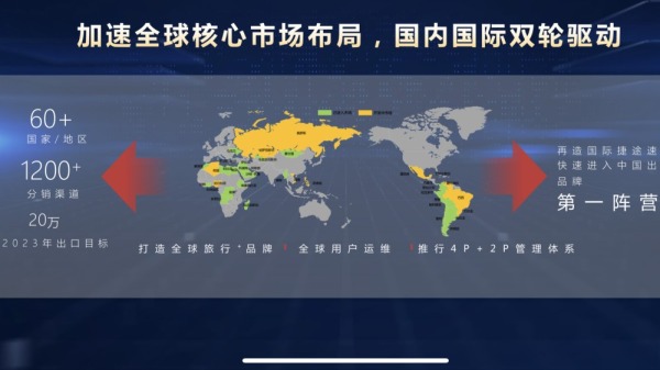 Страны, где будут продаваться китайские автомобили Jetour1