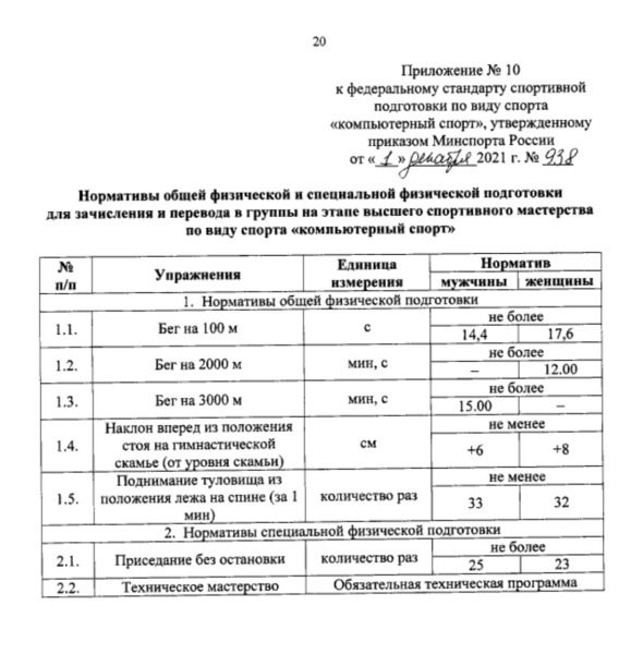 Киберспортсменам придется сдавать нормы спортивной подготовки1