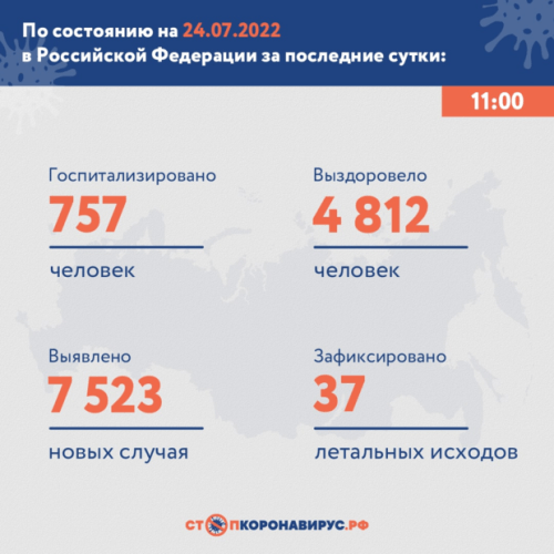 В России зарегистрировали 7 523 случая 1