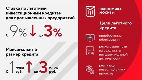В Москве с 9% до 3% снизилась ставка по инвесткредитам для промышленности1