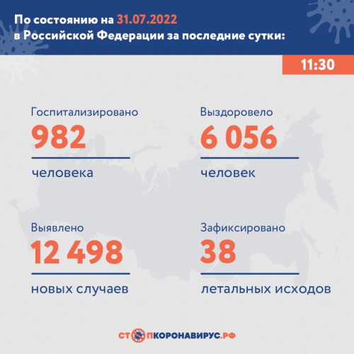 За сутки в России выявлено 12498 случаев COVID-191