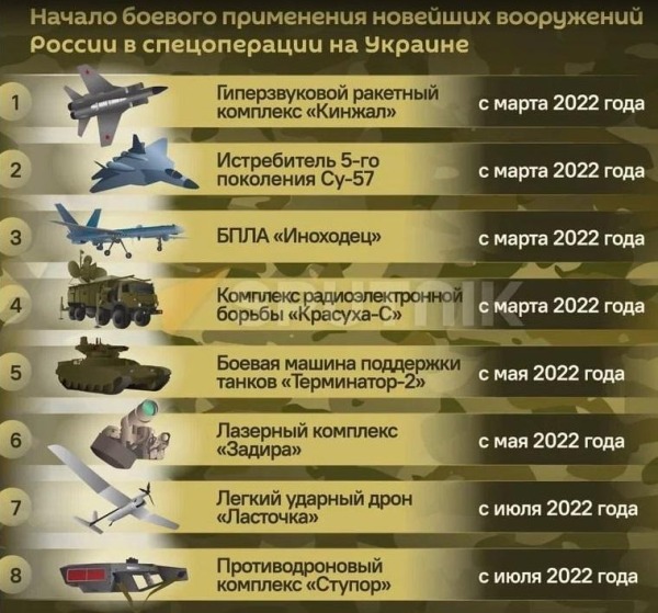 Боевое применение новейших российских военных разработок на Украине3
