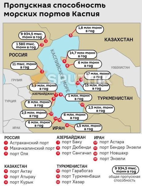 Карта морских портов Каспийского моря4