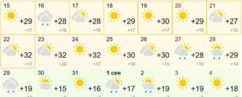 Такого окончания августа точно не ждут белорусы: прогноз погоды на вторую половину месяца3