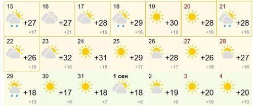 Такого окончания августа точно не ждут белорусы: прогноз погоды на вторую половину месяца1